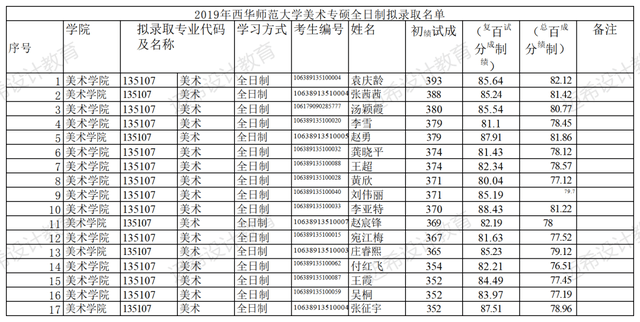 135107美術專碩培養目標_西華師范大學專業_西華師范大學美術考研攻略