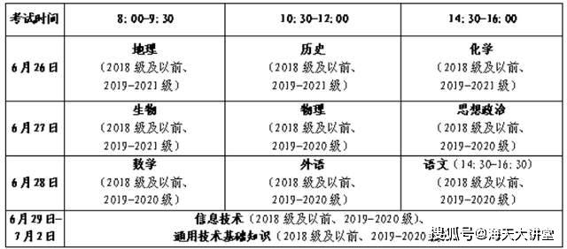 2021級考生僅可報考地理,歷史,化學,生物4個科目