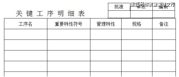 特殊特性之实践篇 识别 影响 设计 特殊特性之实践篇 识别 影响 设计