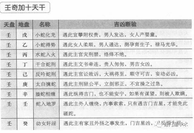 奇门遁甲知识奇门遁甲解盘占断方法十干克应