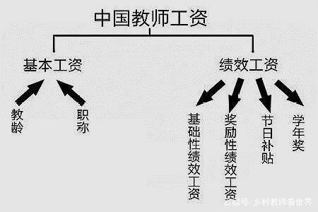 真实解密：公立学校教师工资构成！看完收入数字，你心动了吗