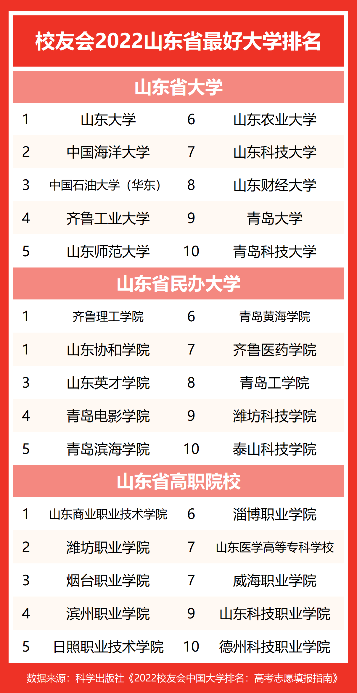 青岛大学排名图片