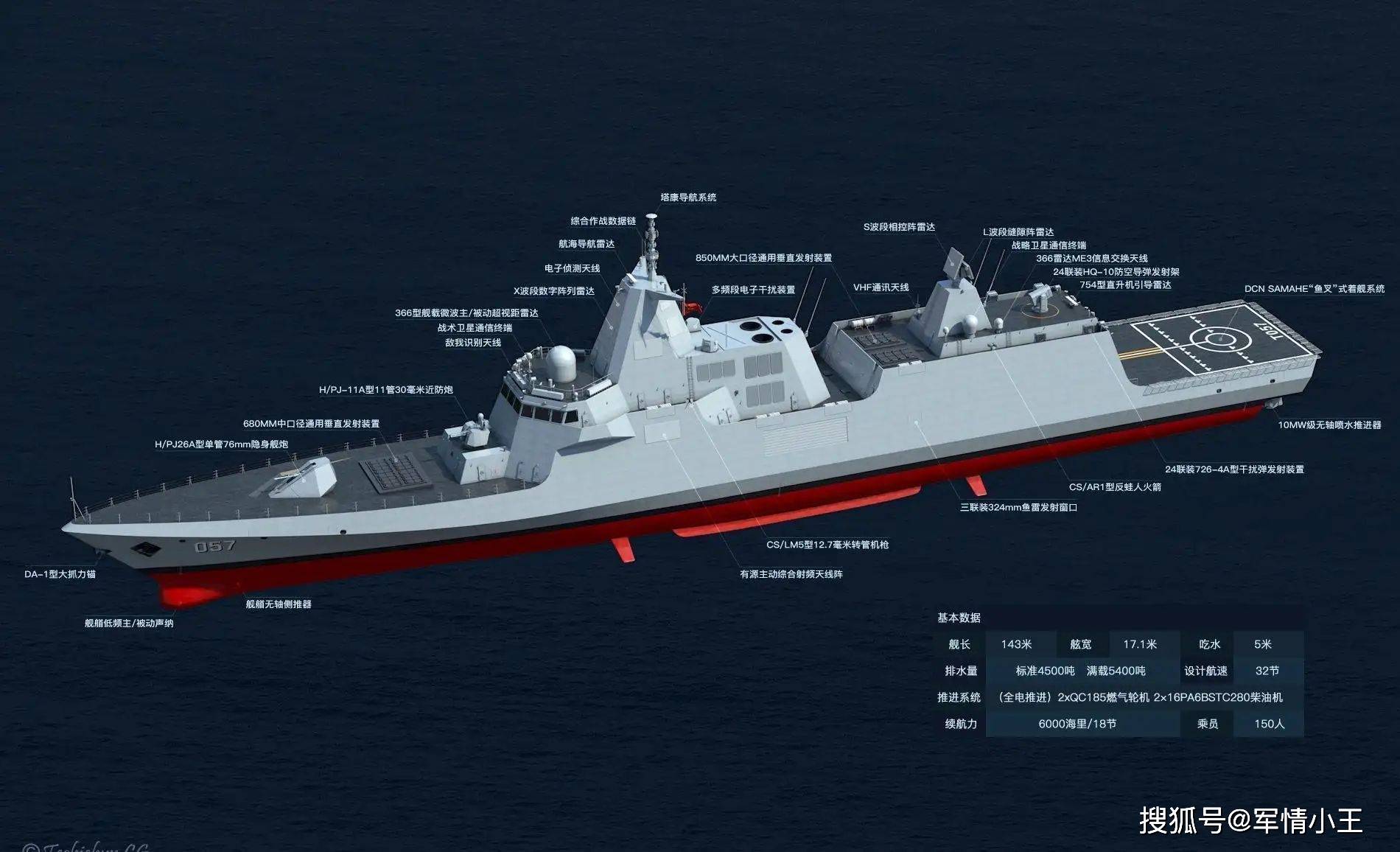 原创054还要继续下饺子配置升级远洋小盾舰向护卫舰高端水平迈进