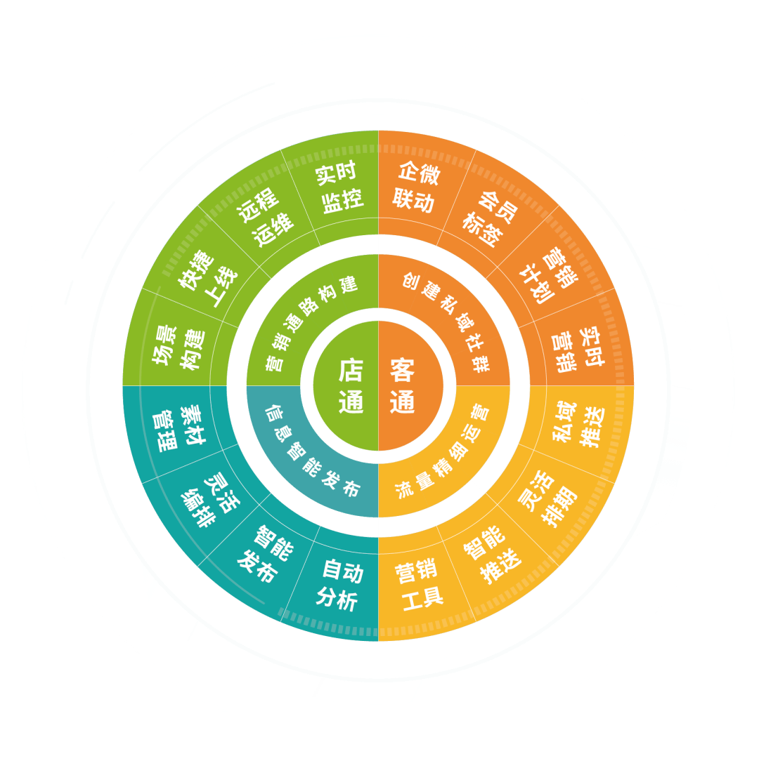直击用户场景需求痛点重构酒店营销场景通路