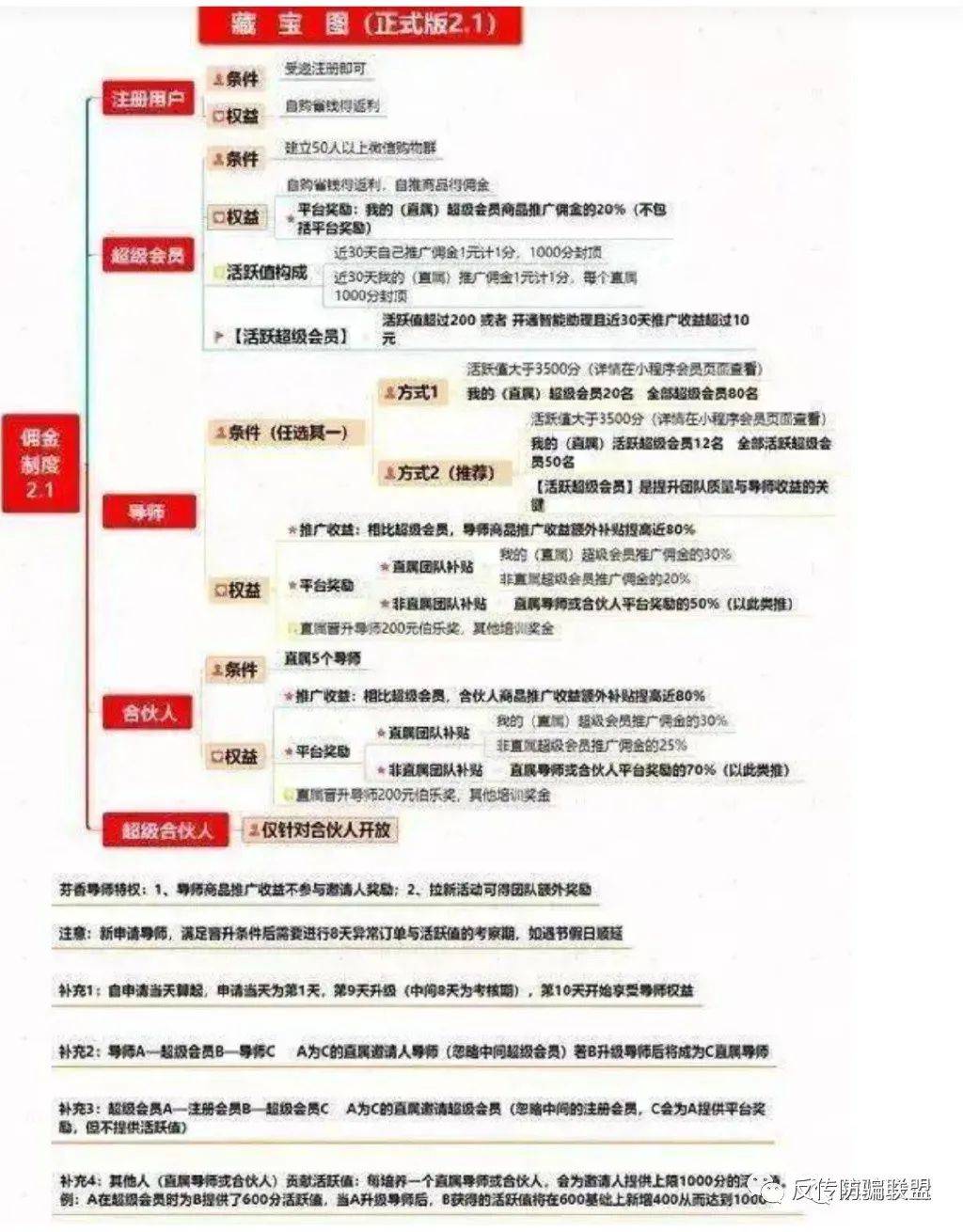 京东“芬香云店”售卖三无产品:调查发现竟还涉嫌传销(图3)