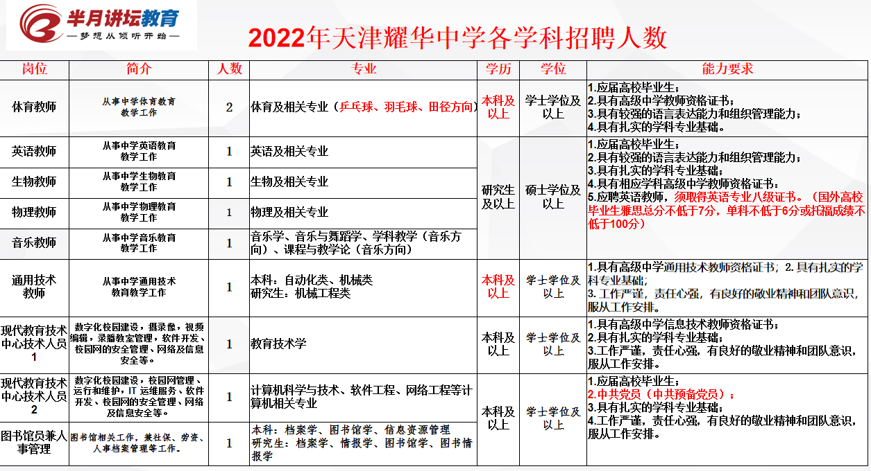 原創2022年校招公告發布耀華中學實驗中學共計招聘17人有編