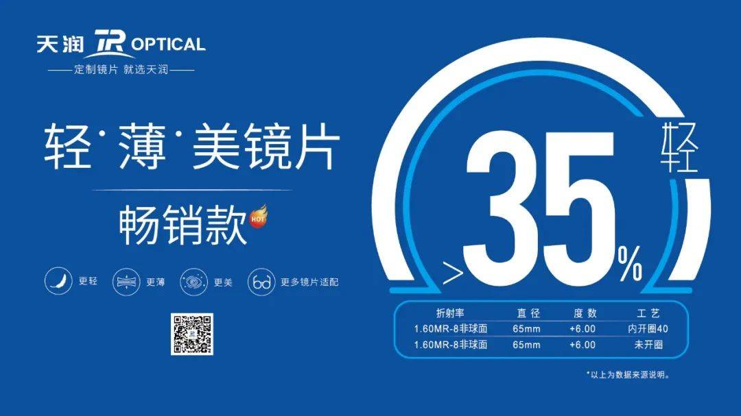 c580镜片个性化定制自由曲面技术组合出击助力白内障人群视觉健康
