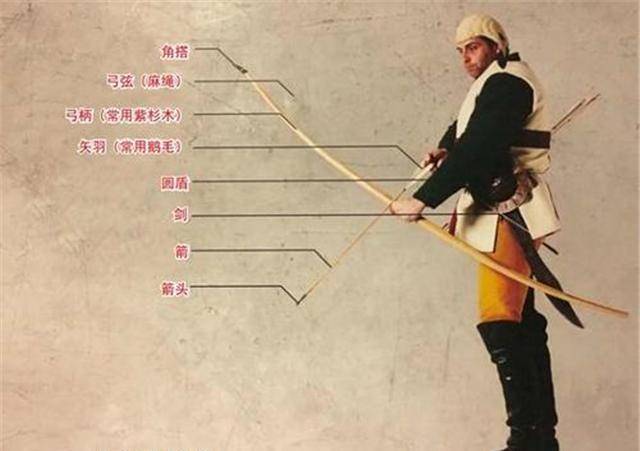 禁弩令笼罩下的百年战争为何英国弓弩手能够重击重骑兵