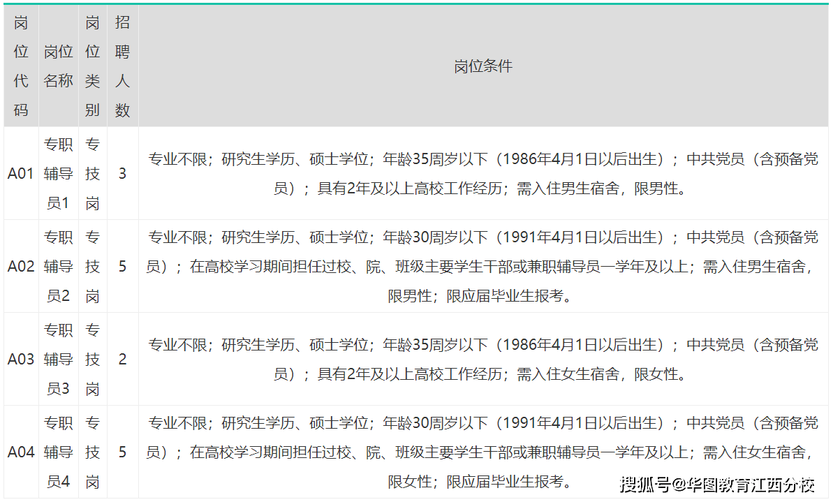 編制備案制景德鎮陶瓷大學2022年招聘專職輔導員