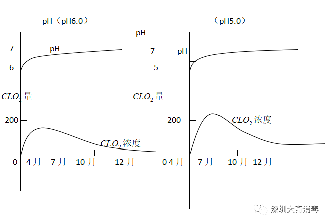 clo2电子式图解图片