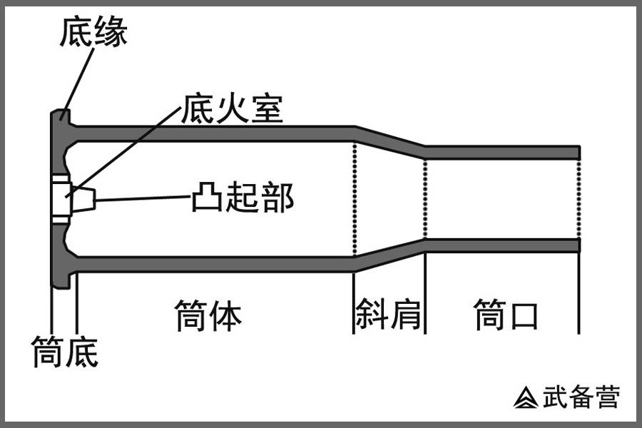 炮弹尺寸图纸图片