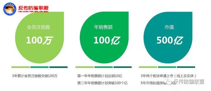 亳州盛泰生物“风云会”虚假宣传并涉嫌传销 普通糖果治百病?(图23)