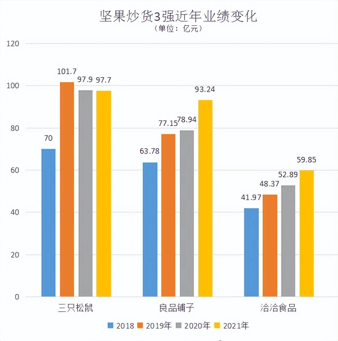 三只松鼠年报2018=三只松鼠年报什么时候公布