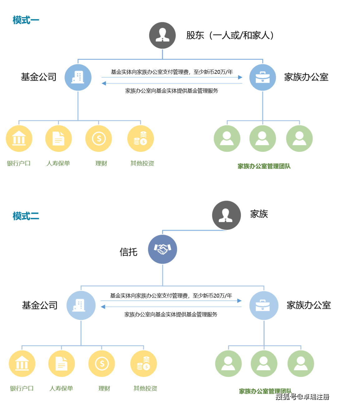 家族公司注册流程