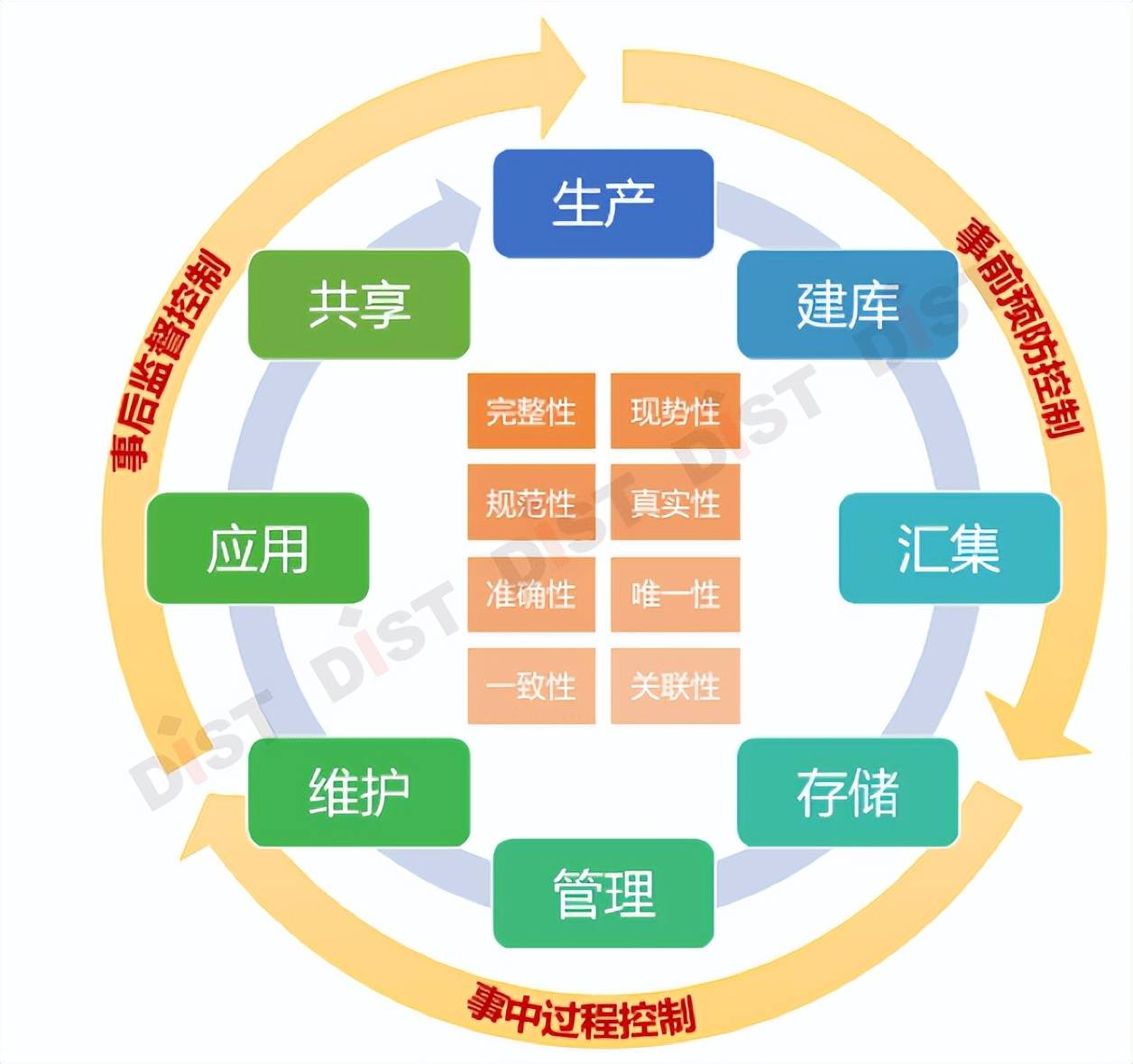 自然资源数据治理-核心域_业务_管理_字段