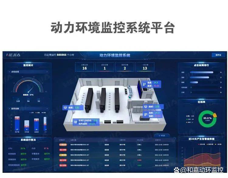 智能监控运维箱的解决方案_监测_高速公路_设备