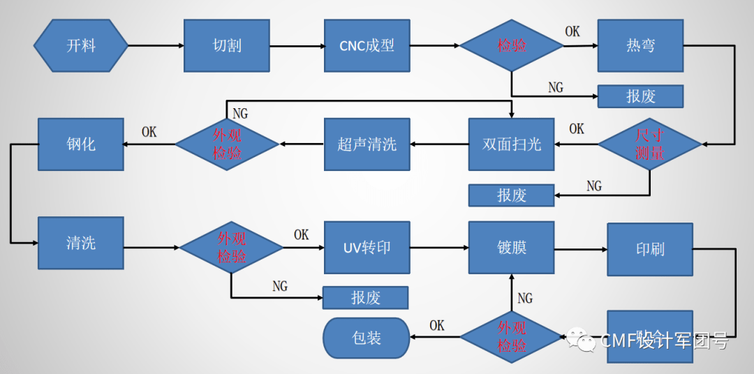 干货tws耳机光学纹理装饰结构件工艺详解