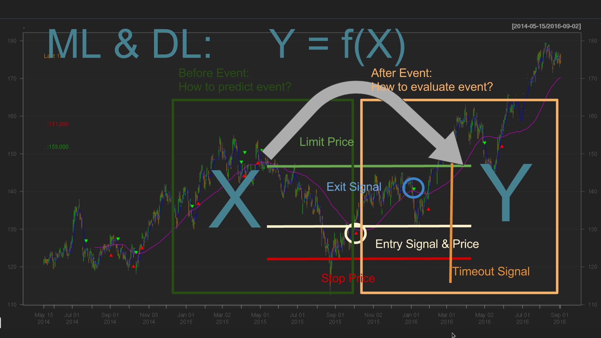 什么是量化交易？_搜狐网
