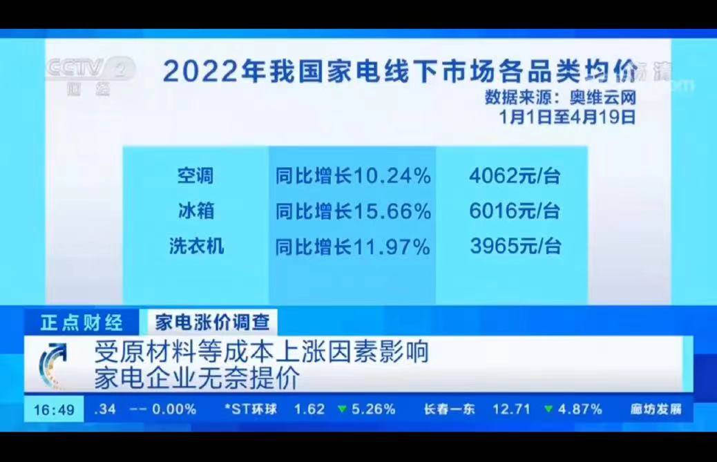 家电涨声再起此轮涨价潮可能持续全年