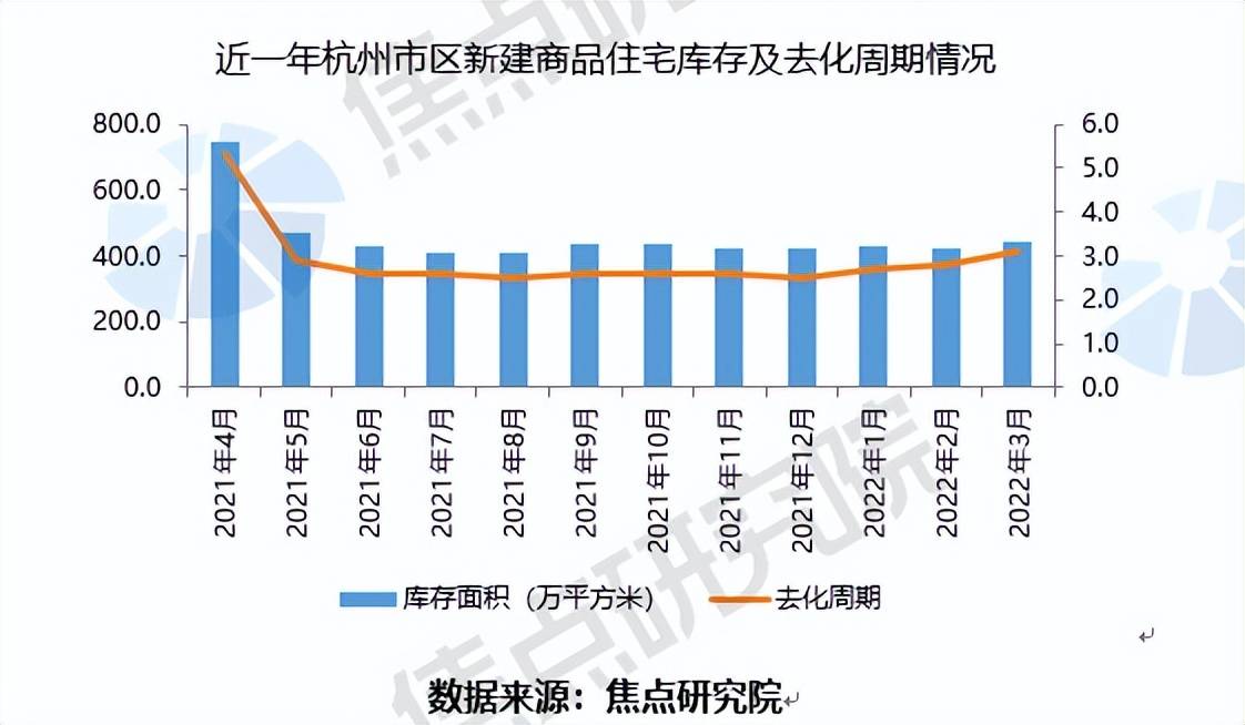 市场信心回升 房企近期积极拿地