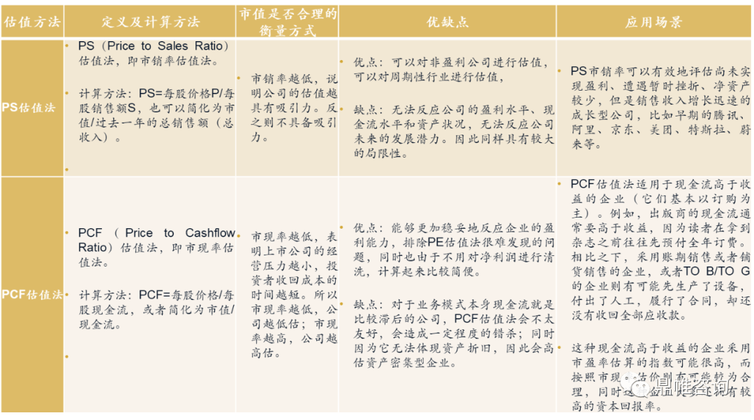 企业估值实战三步法_投资_市场_控制