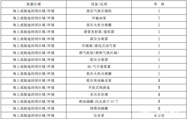 气体泄漏受温度,压力的影响,有多种表现形式:小孔喷射,裂缝,腐蚀破裂