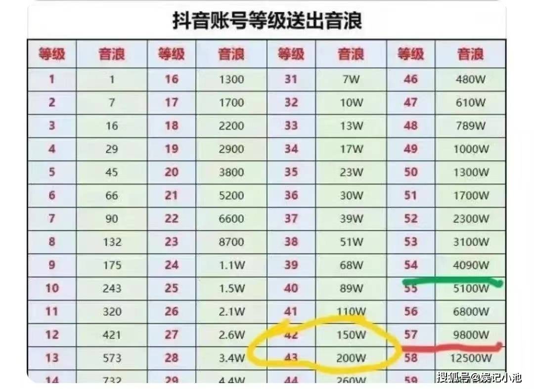 直播_姐姐_网友