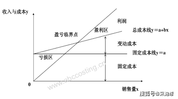 關於採購量價關係的討論有點燒腦