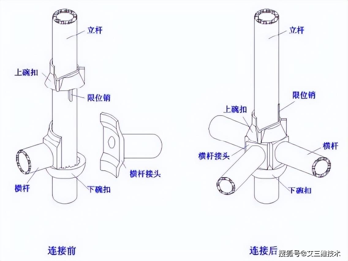 桥梁支架设计计算,不会的戳进来!