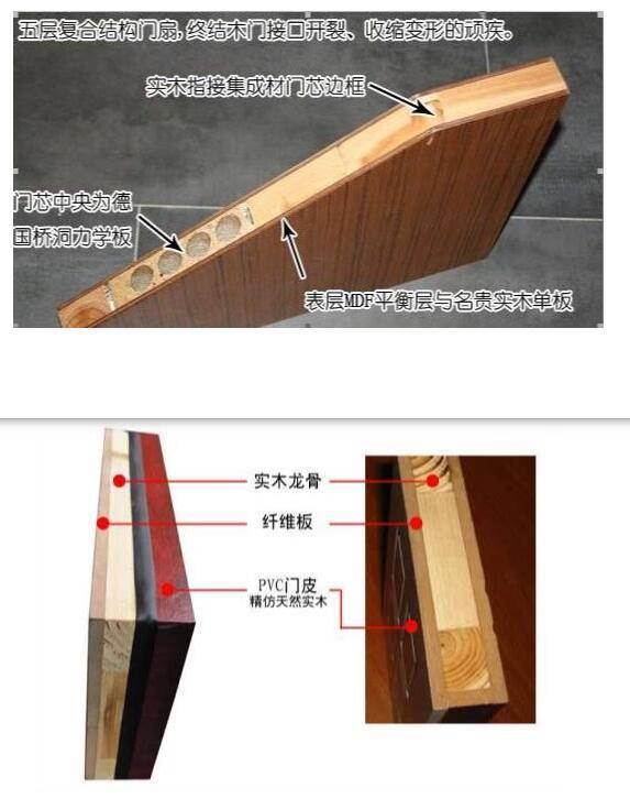 老师傅:买贵的不如买对的_门芯_实木_效果