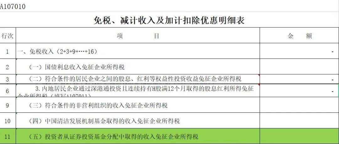 上市公司公告披露私募基金分紅補稅什麼樣的基金分紅才免企業所得稅