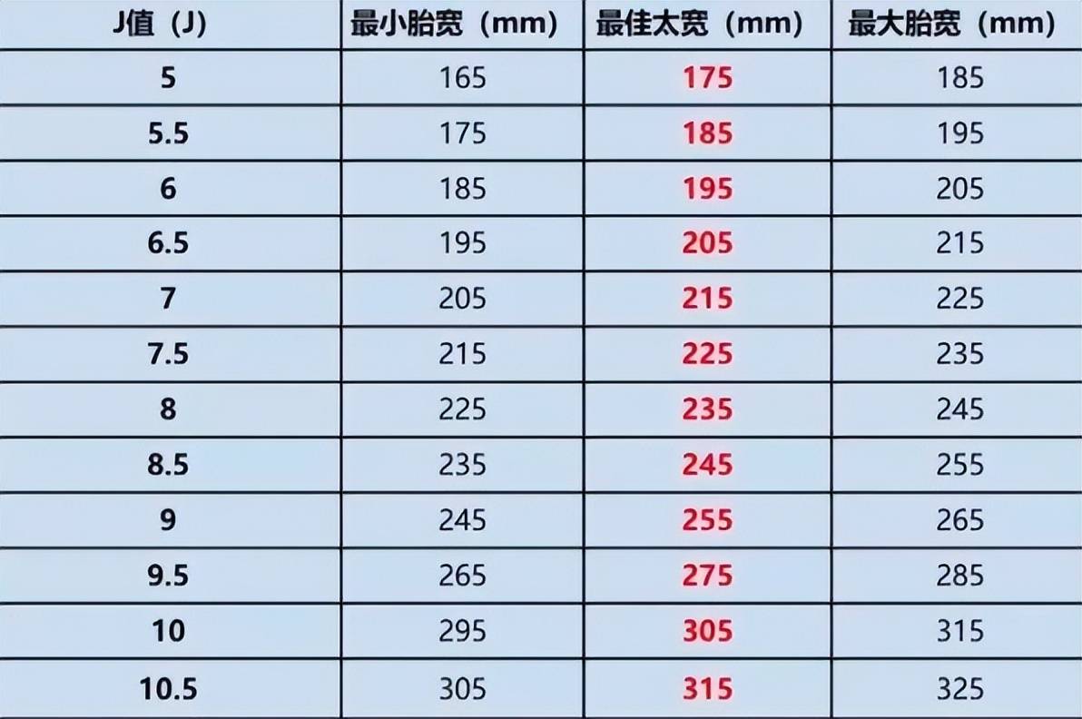 老锐志17寸轮毂参数图片