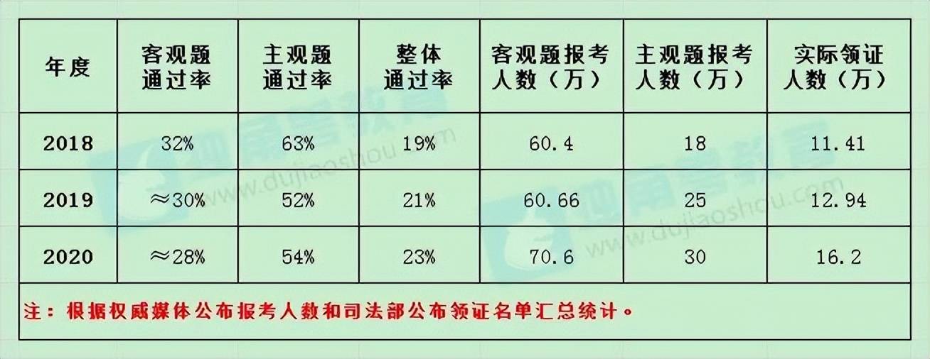 司法部2022-2024年法律職業資格證書製作採購項目中標金額為1613萬元