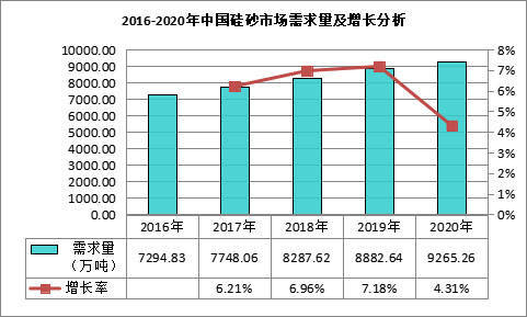 我國石英砂市場需求及產業現狀分析_企業_產品_需求量