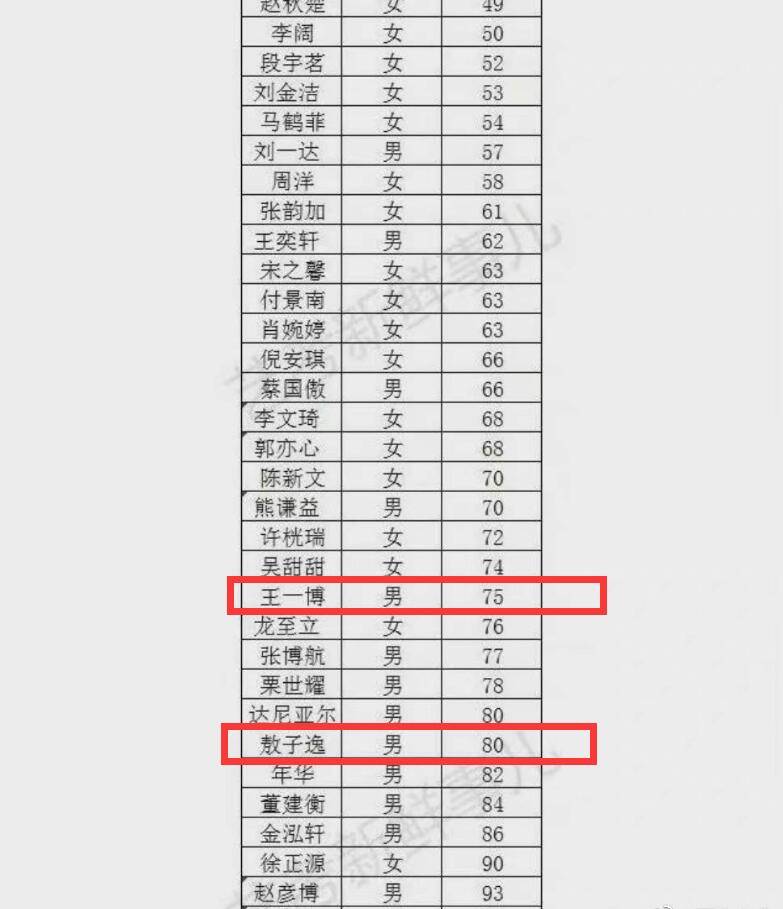 原创北电表演专业合格名单时代少年团宋亚轩严浩翔贺峻霖