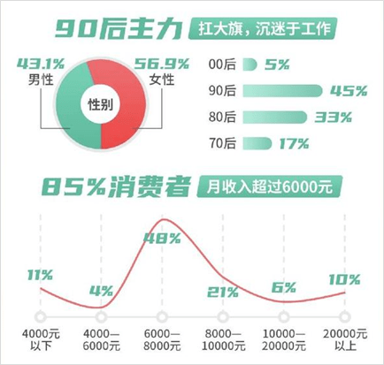 泛亚电竞家政服务行业概况及门店经营解决方案(图2)