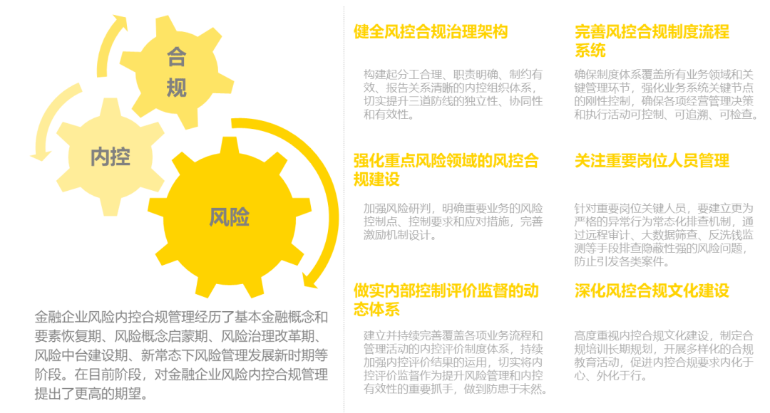 原創安永堅守本源直面挑戰企業集團財務公司風控合規管理探析