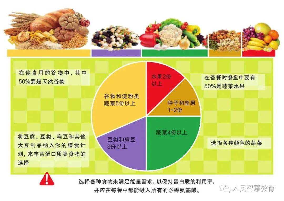 未来510年黄金职业丨不要再问我公共营养师值不值得考问就是值