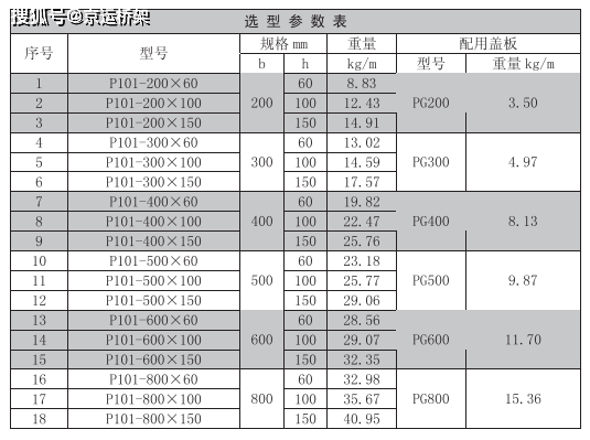 電纜橋架規格型號寬度一覽表有多少種寬度