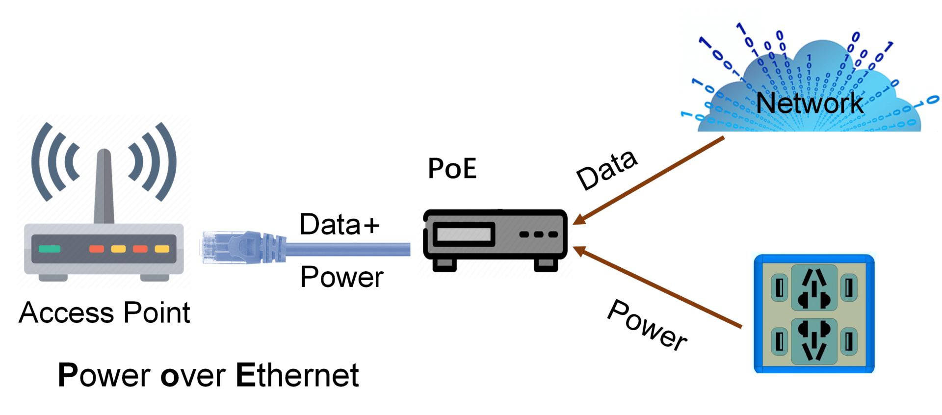 提前布局PoE市场，茂睿芯推出IEEE 802.3af/at 全集成单口PSE控制器MK3614_搜狐网