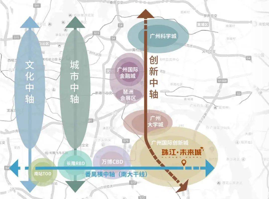 广州第三中轴(广州科创中轴)之上,广州国际创新城-番禺汽车城板块内