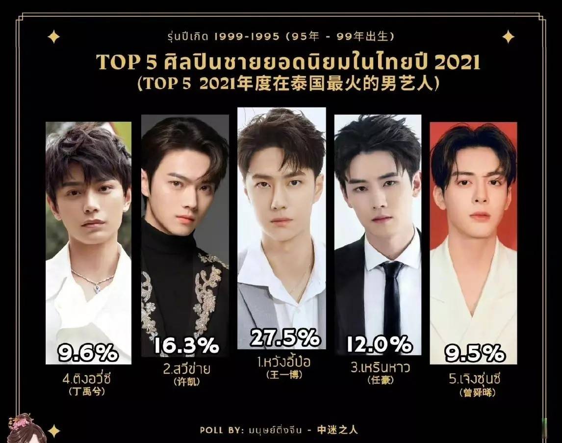 原创2021年在泰国最火的男艺人十余位古装男神上榜美貌无国界