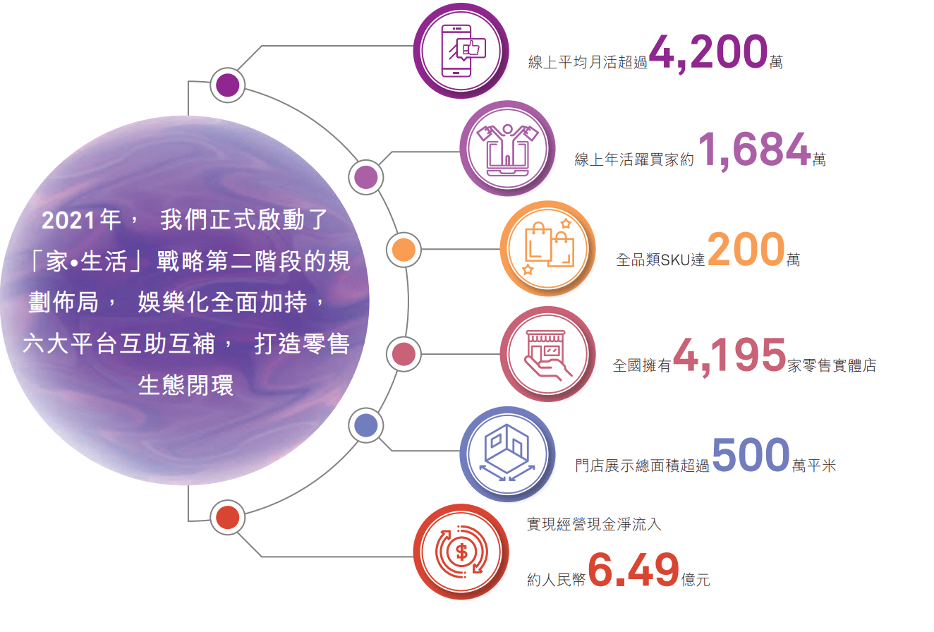 国内怎样买国美的股票