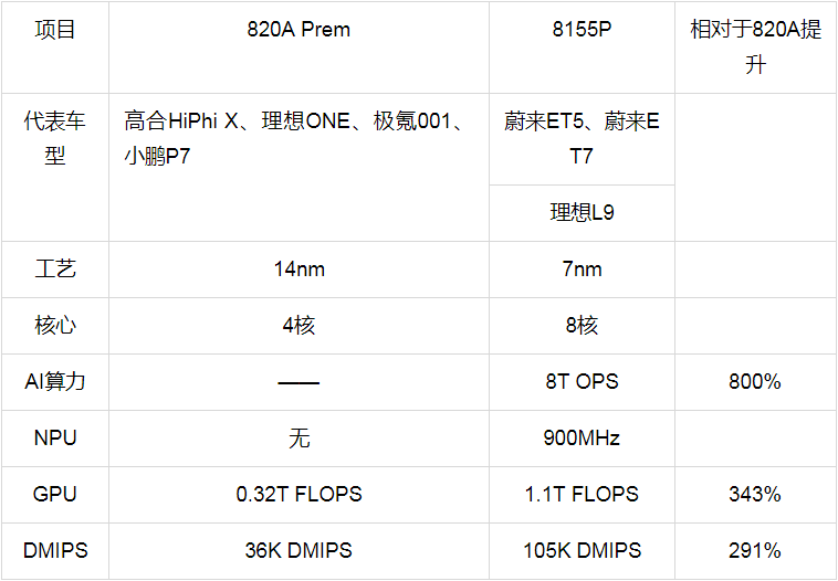 更换高通骁龙8155未来5年不落伍岚图free为用户提供更智能选择