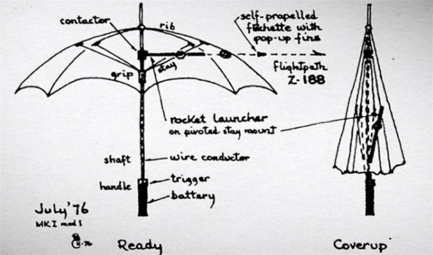 雨伞,而是由苏联国家安全委员会,克格勃开发出来的一种暗杀武器:伞枪