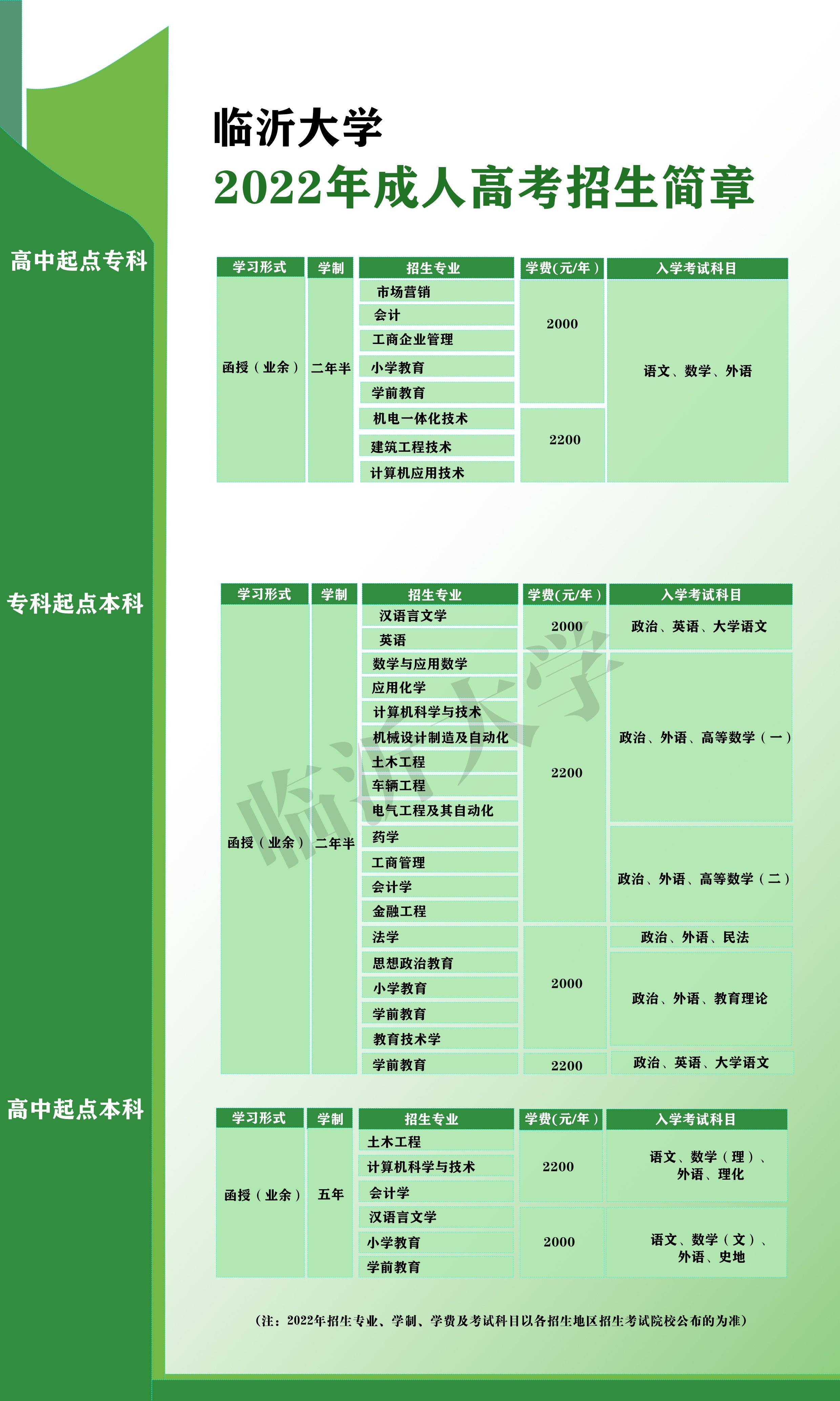 具体需要根据想学的专业来推荐学校,比如风景园林专业和畜牧兽医专业