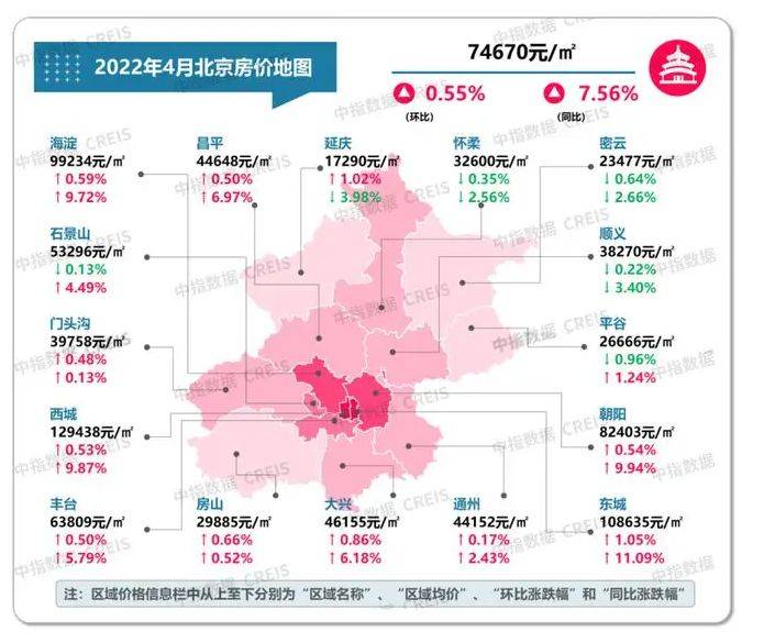 北京房价地图2022图片