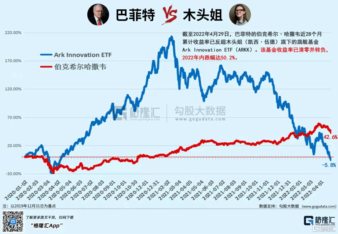 半年翻倍！这只做空木头姐的ETF火了_搜狐网