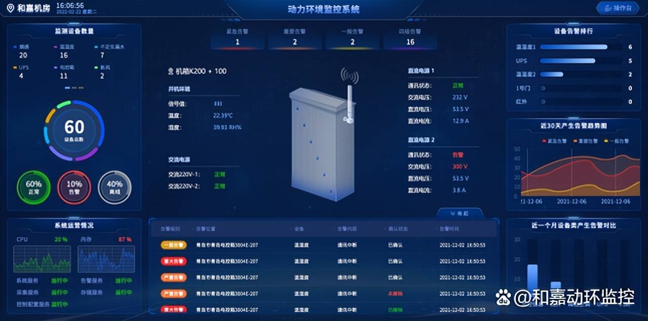 鐵塔基站動環監控需求清單_供電_遠程管理_監測