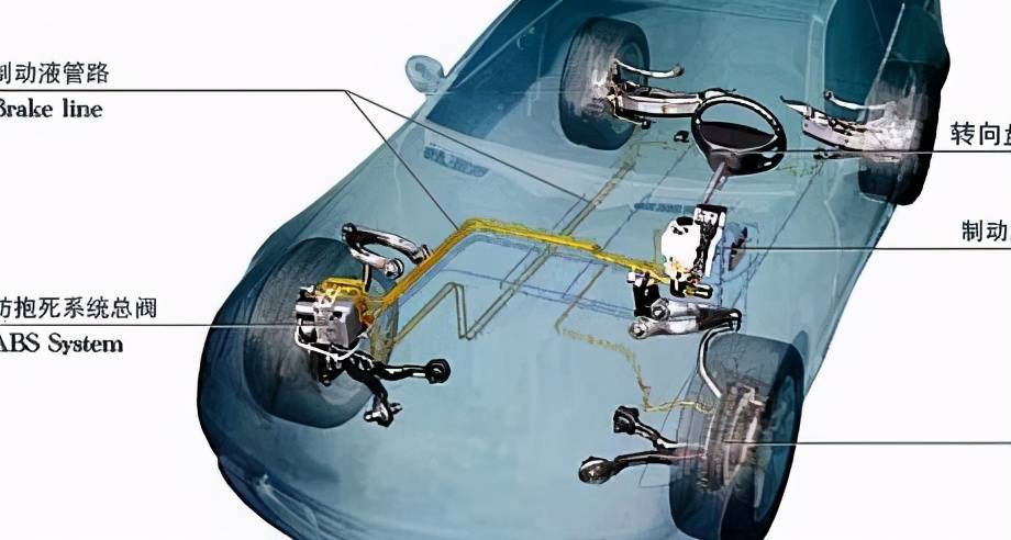 汽车制动系统在技术上保证汽车的安全行驶你了解哪些